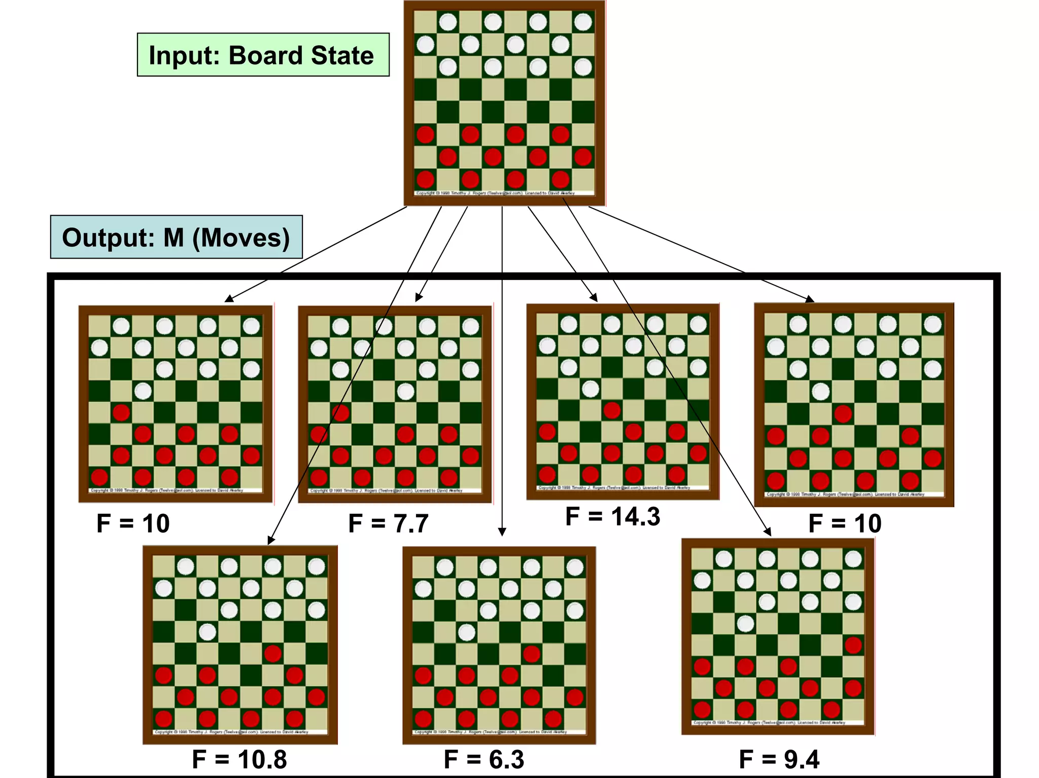Machine learning Lecture 1