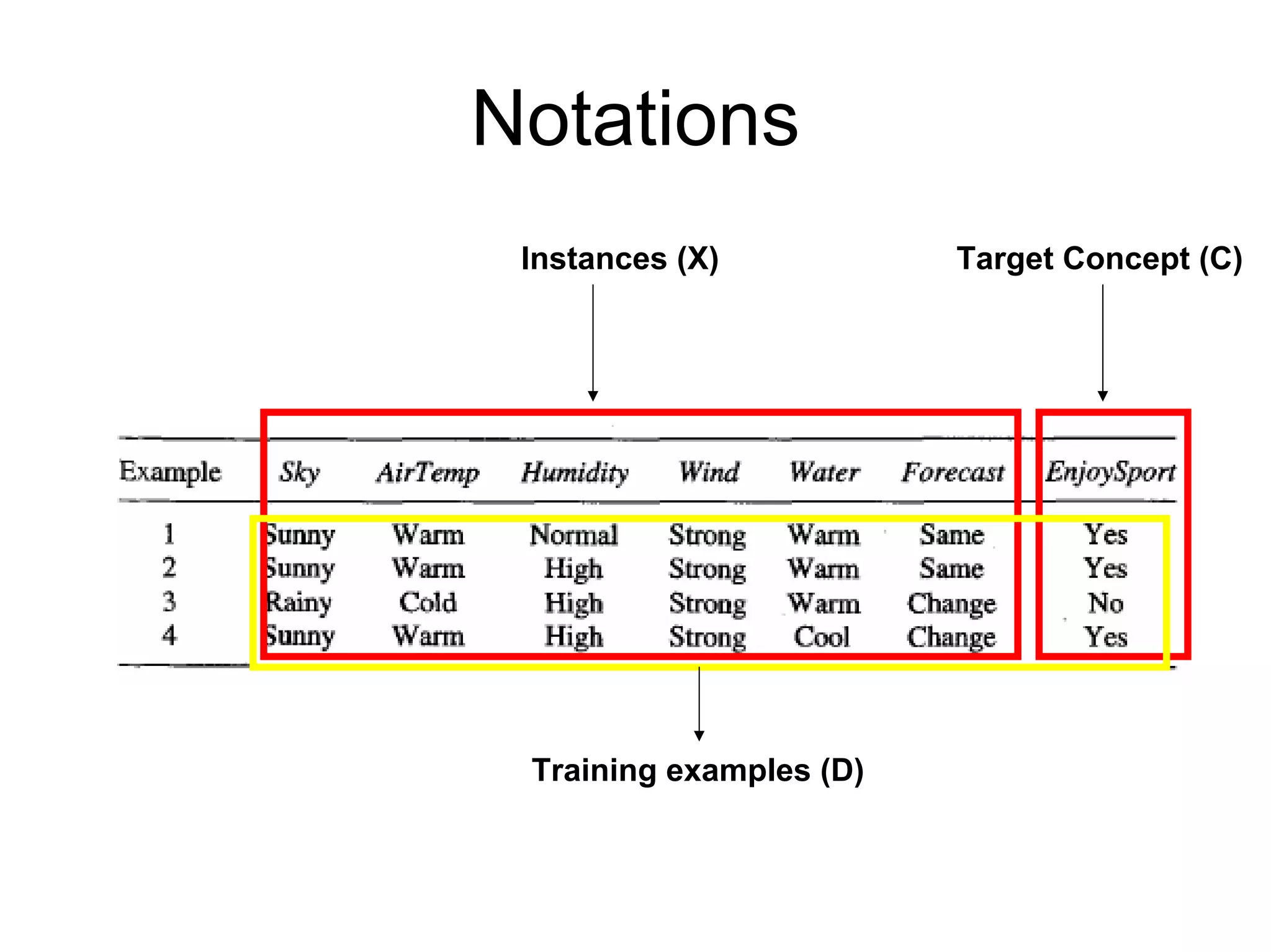 Machine learning Lecture 1