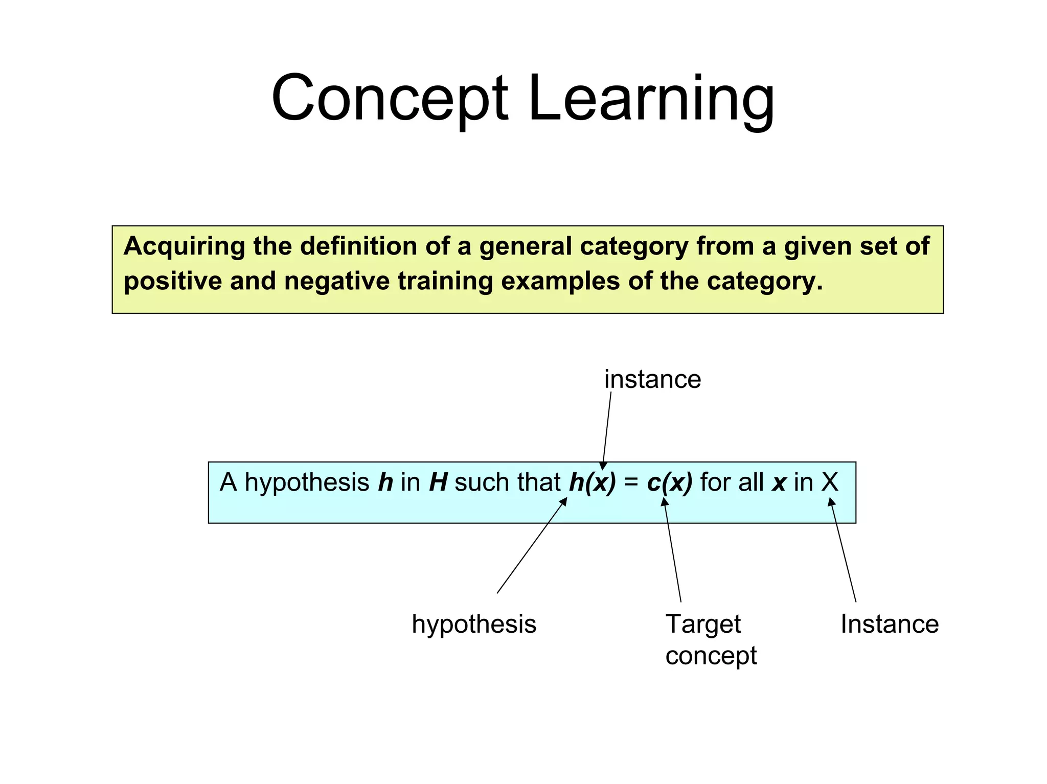 Machine learning Lecture 1