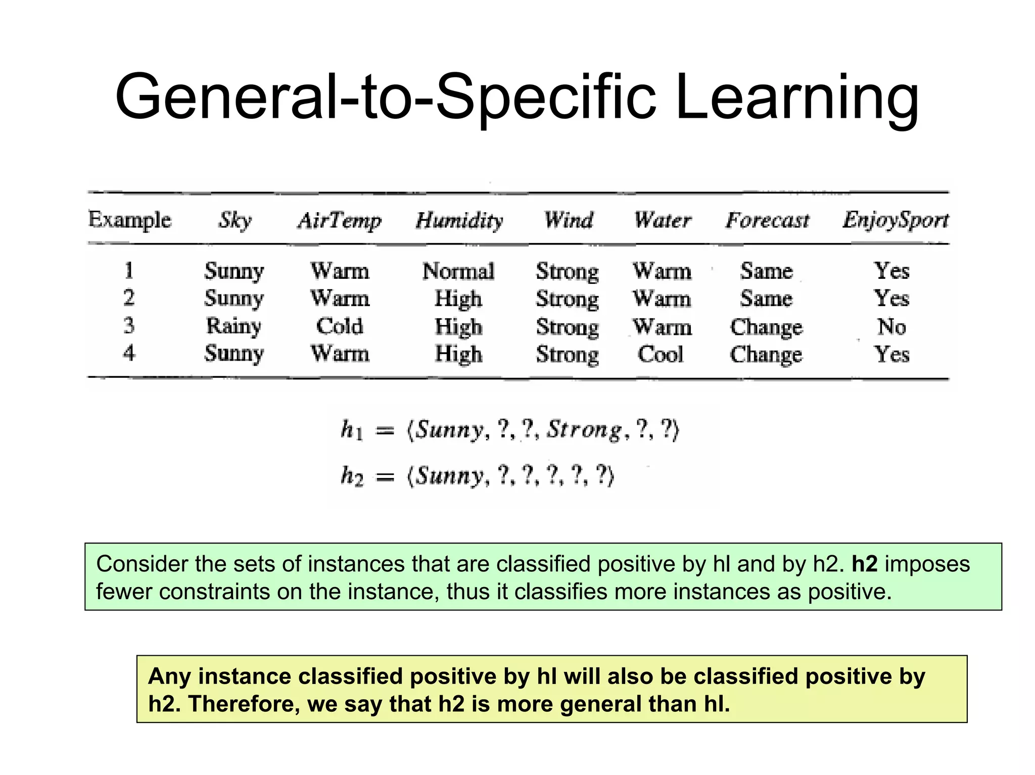 Machine learning Lecture 1