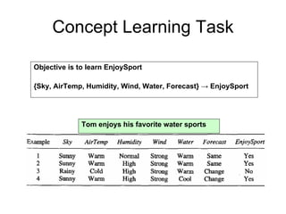 Machine learning Lecture 1
