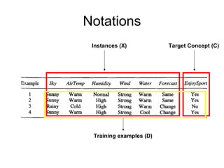 Machine learning Lecture 1