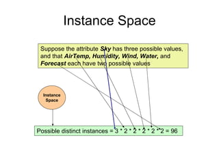 Machine learning Lecture 1