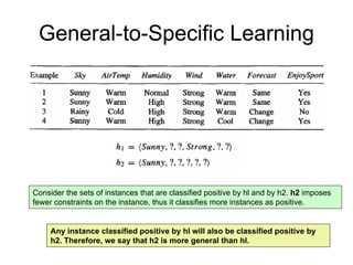 Machine learning Lecture 1