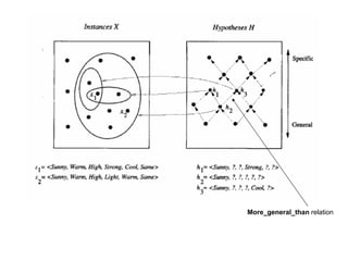 Machine learning Lecture 1