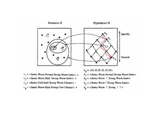 Machine learning Lecture 1