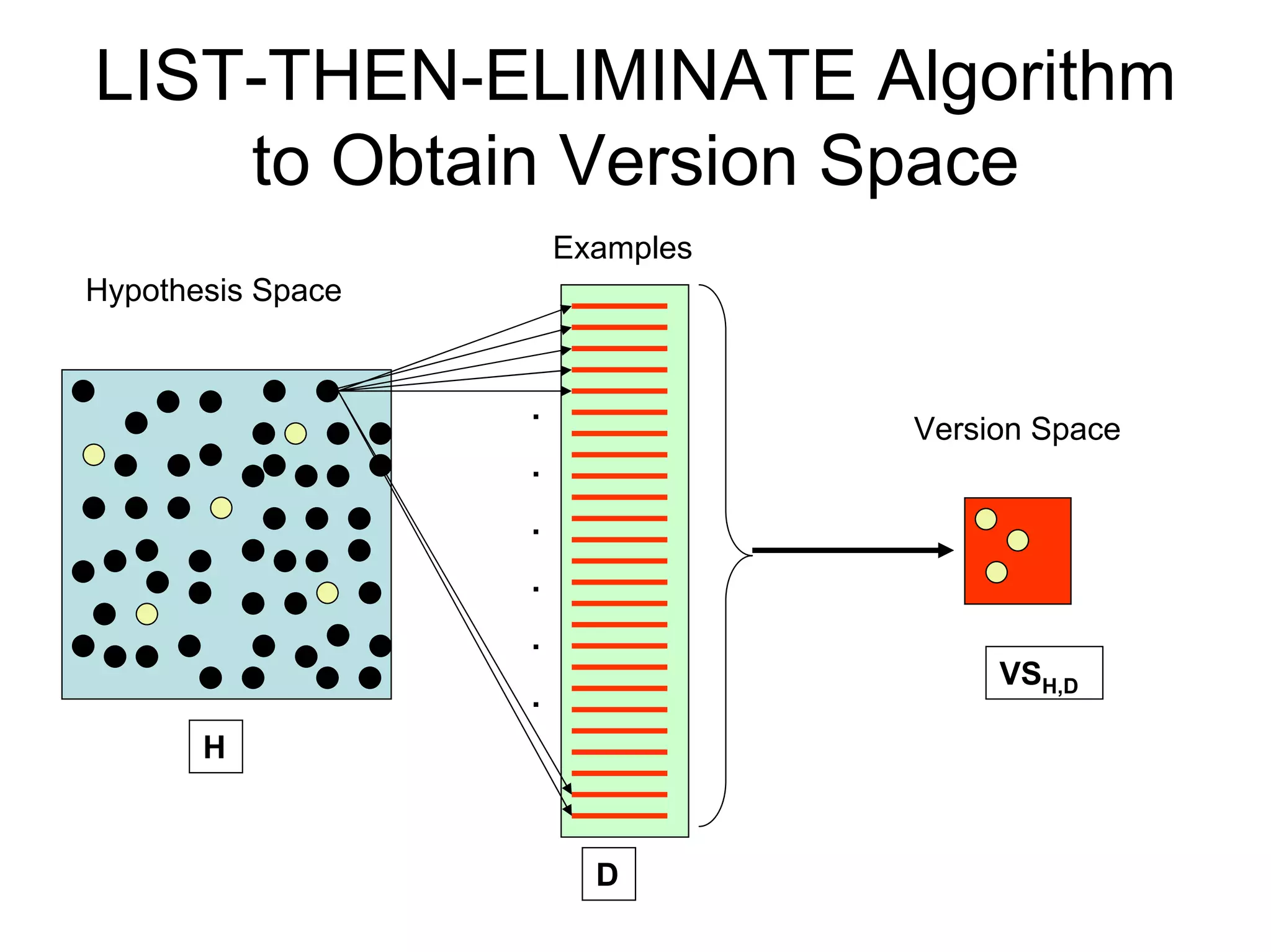 Machine learning Lecture 2