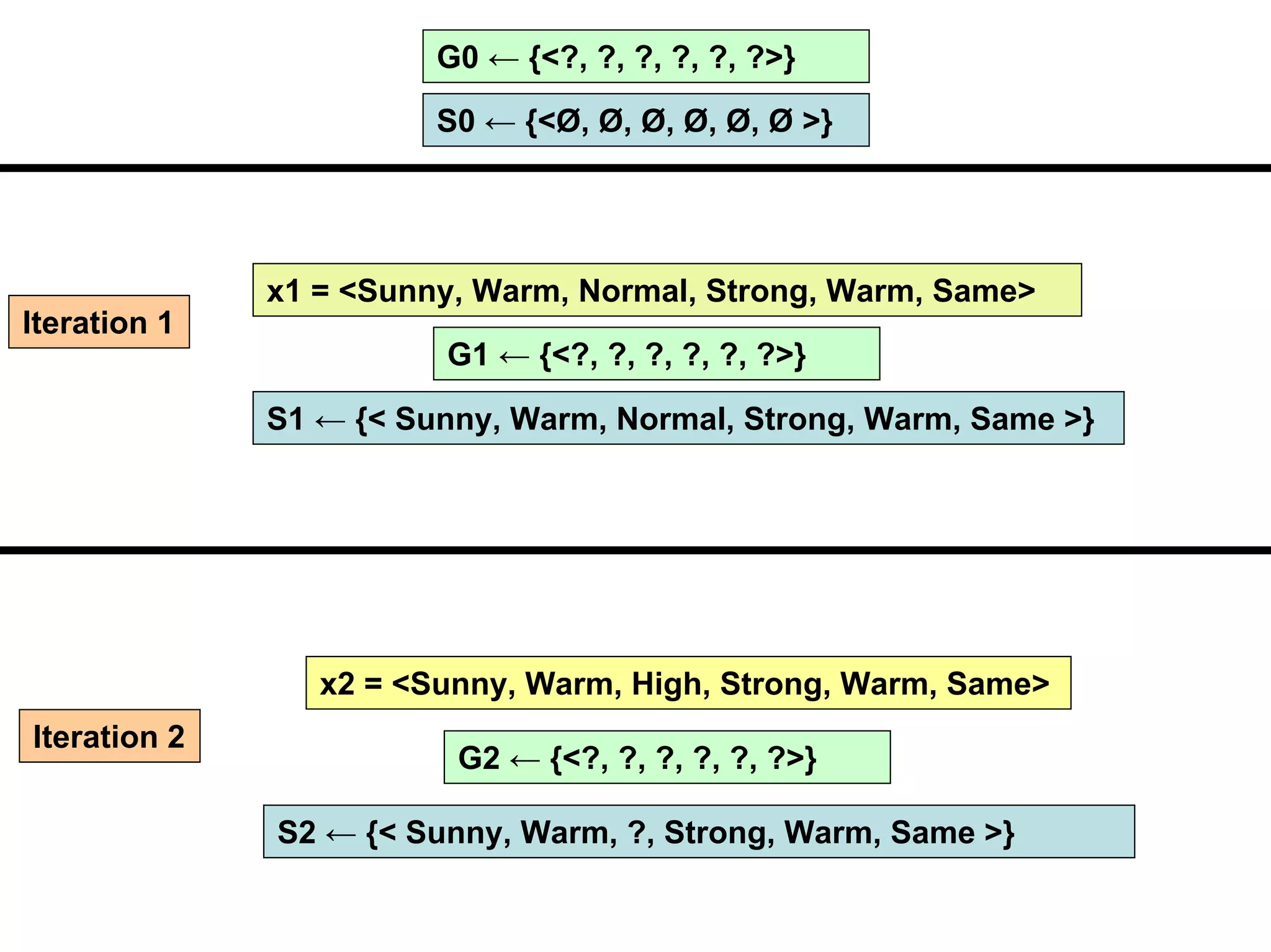 Machine learning Lecture 2
