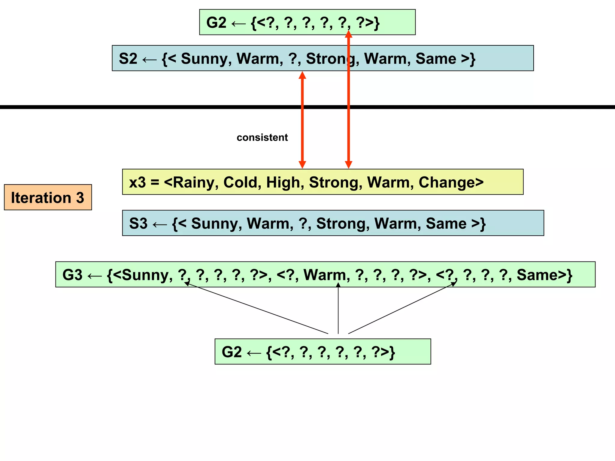 Machine learning Lecture 2