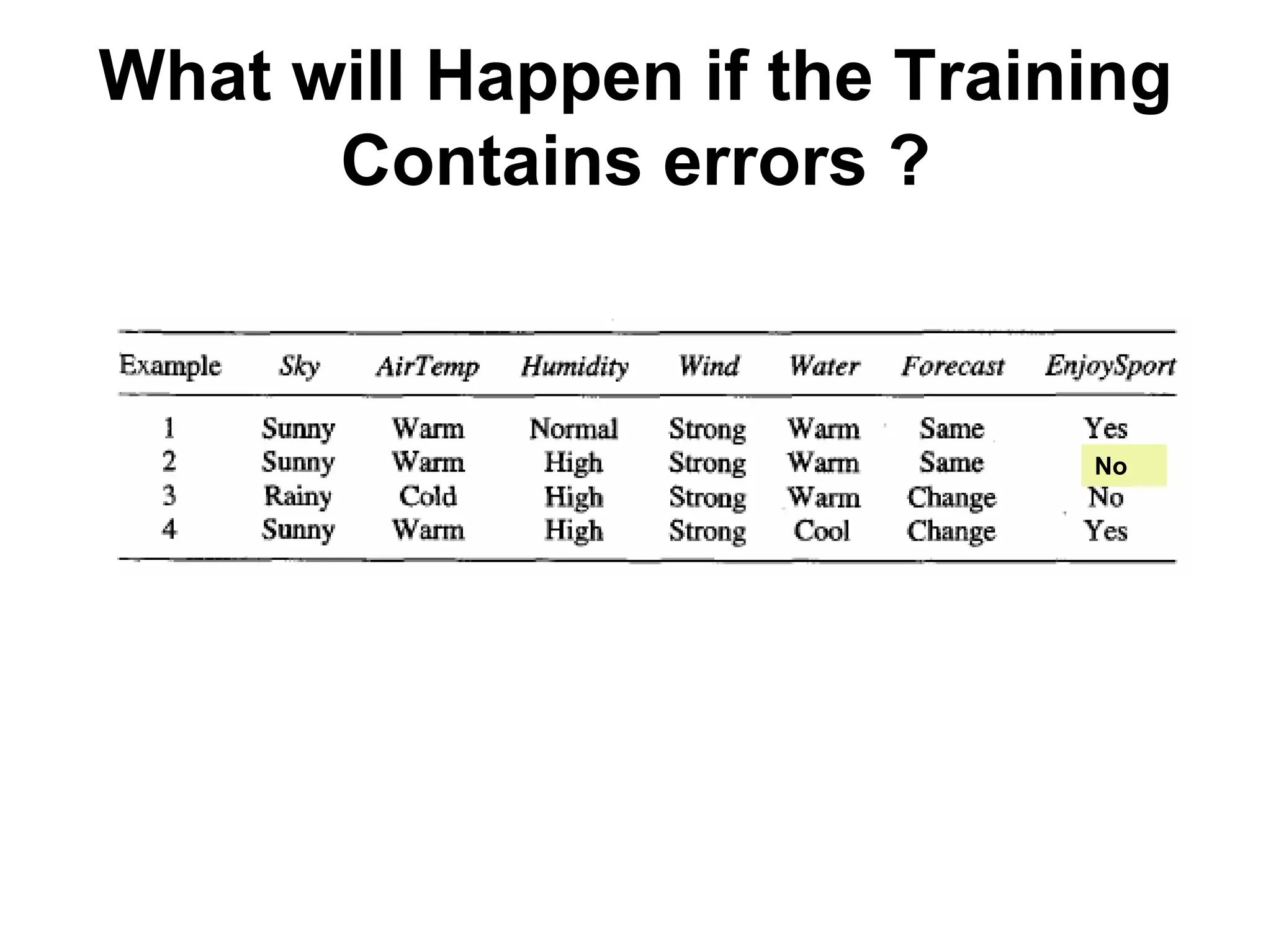 Machine learning Lecture 2