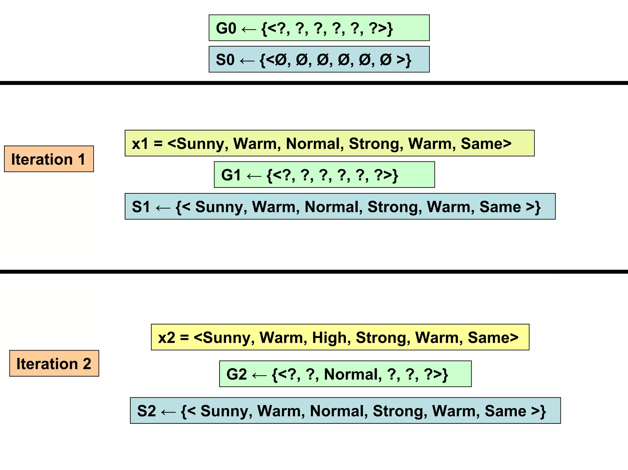 Machine learning Lecture 2