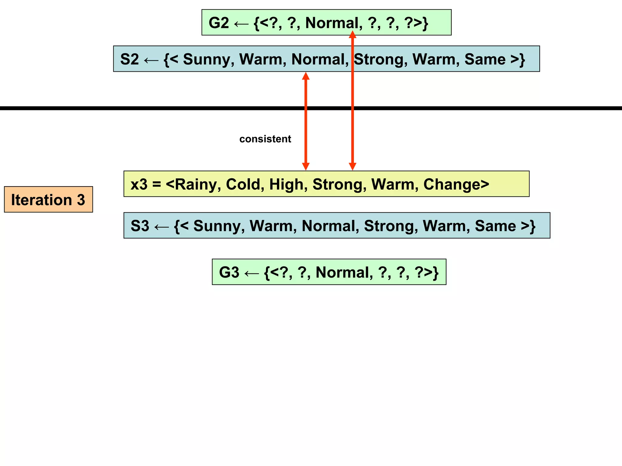 Machine learning Lecture 2