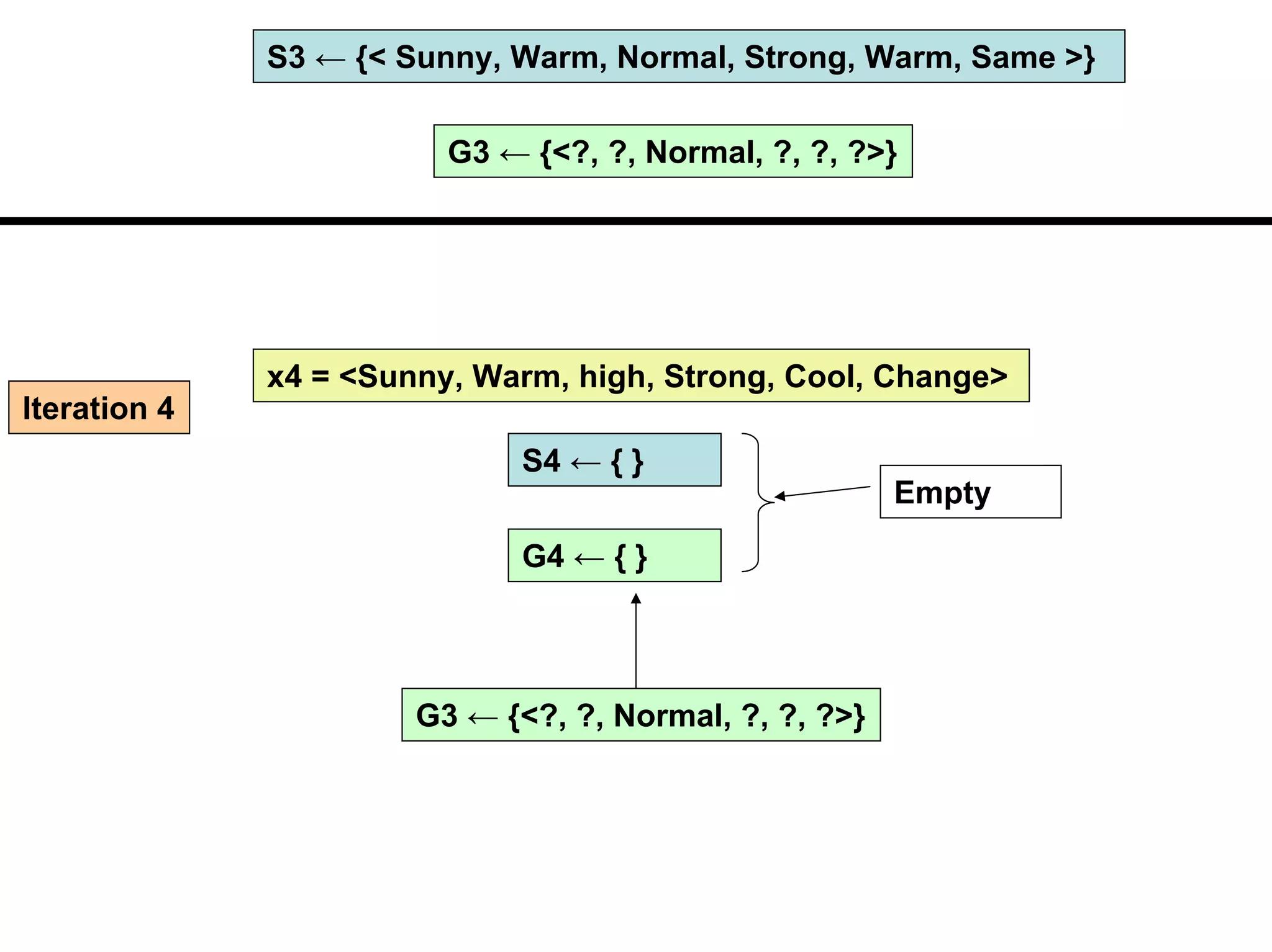 Machine learning Lecture 2