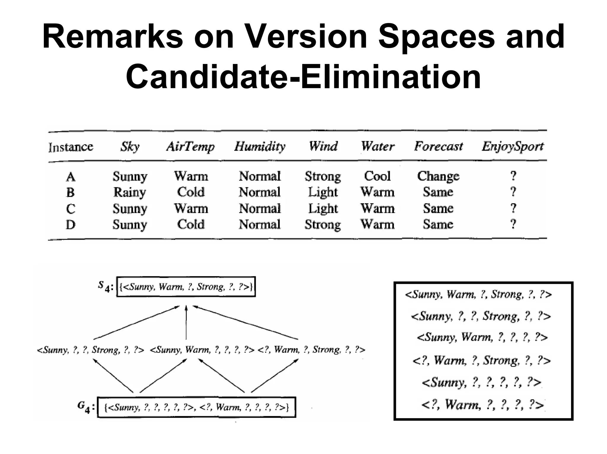 Machine learning Lecture 2