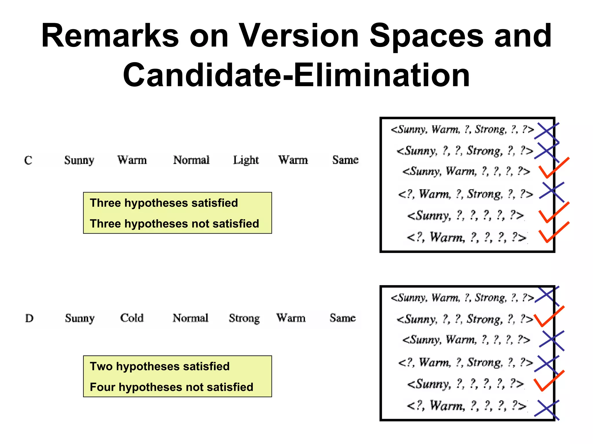 Machine learning Lecture 2