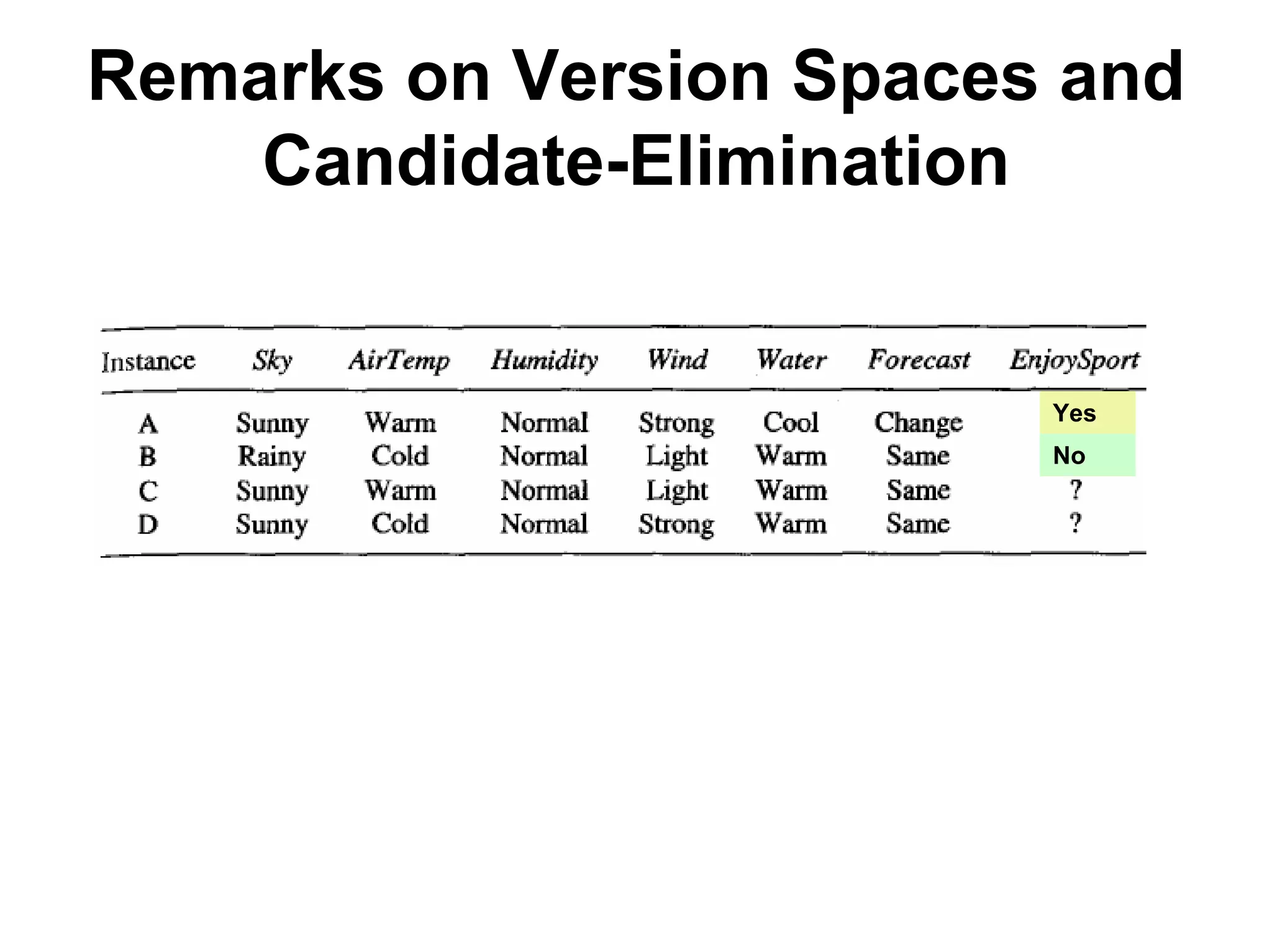 Machine learning Lecture 2