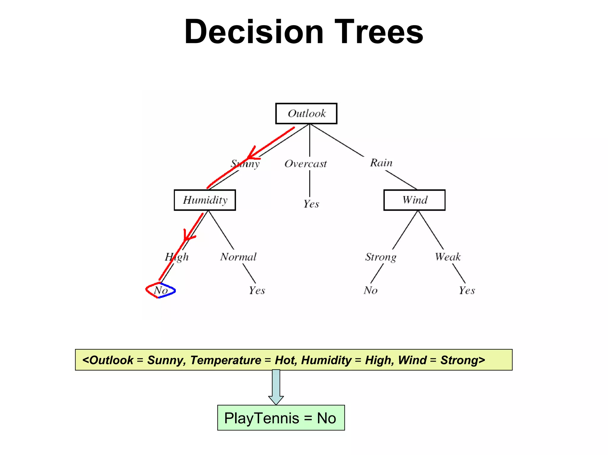 Machine learning Lecture 2