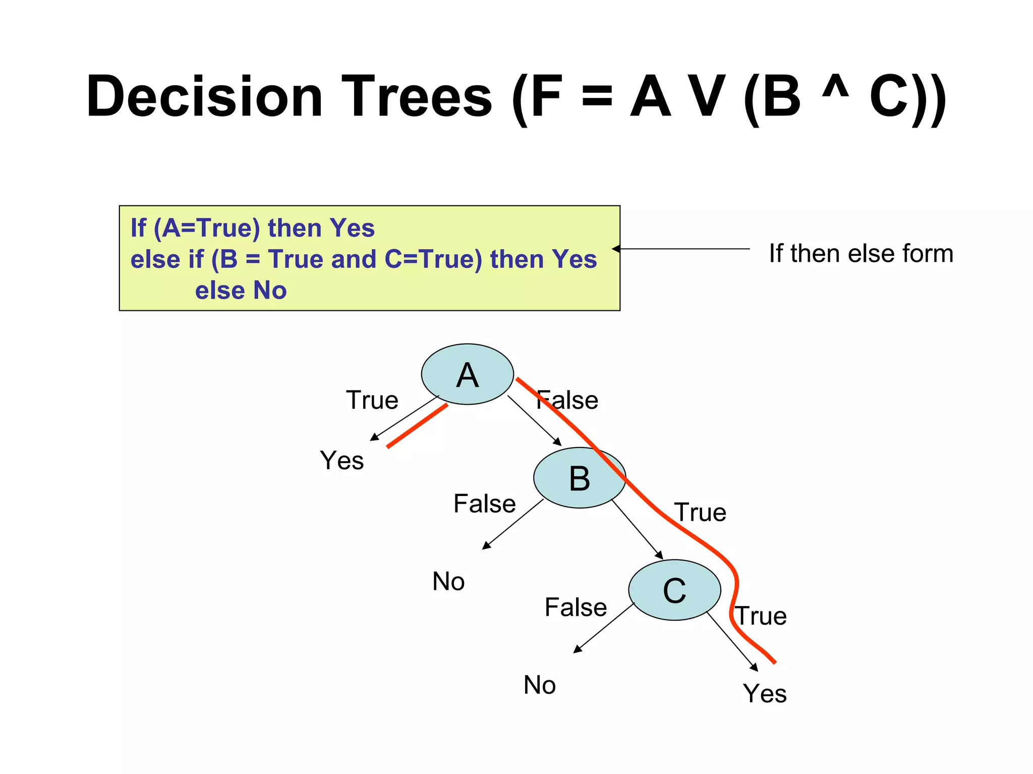 Machine learning Lecture 2
