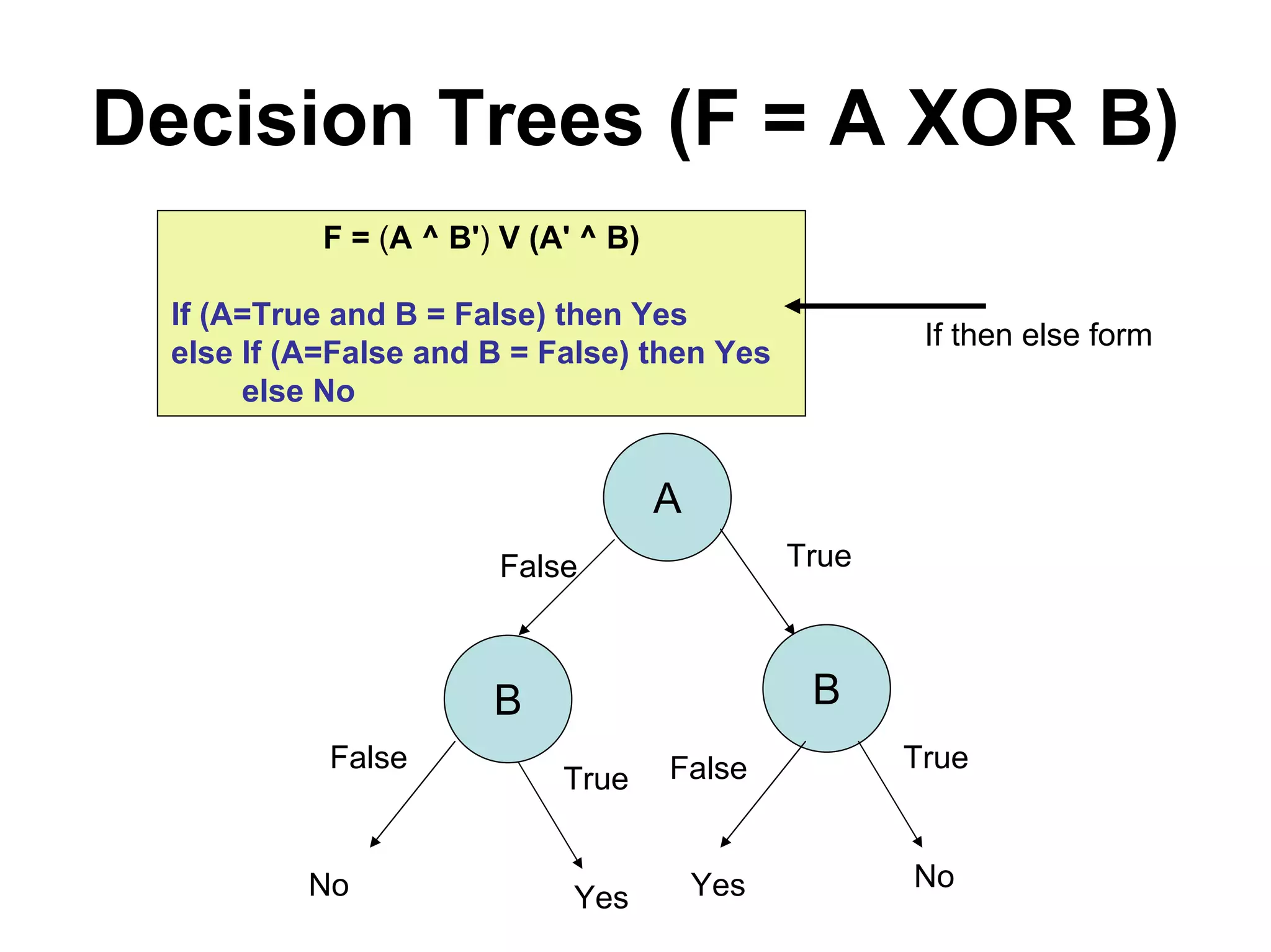Machine learning Lecture 2