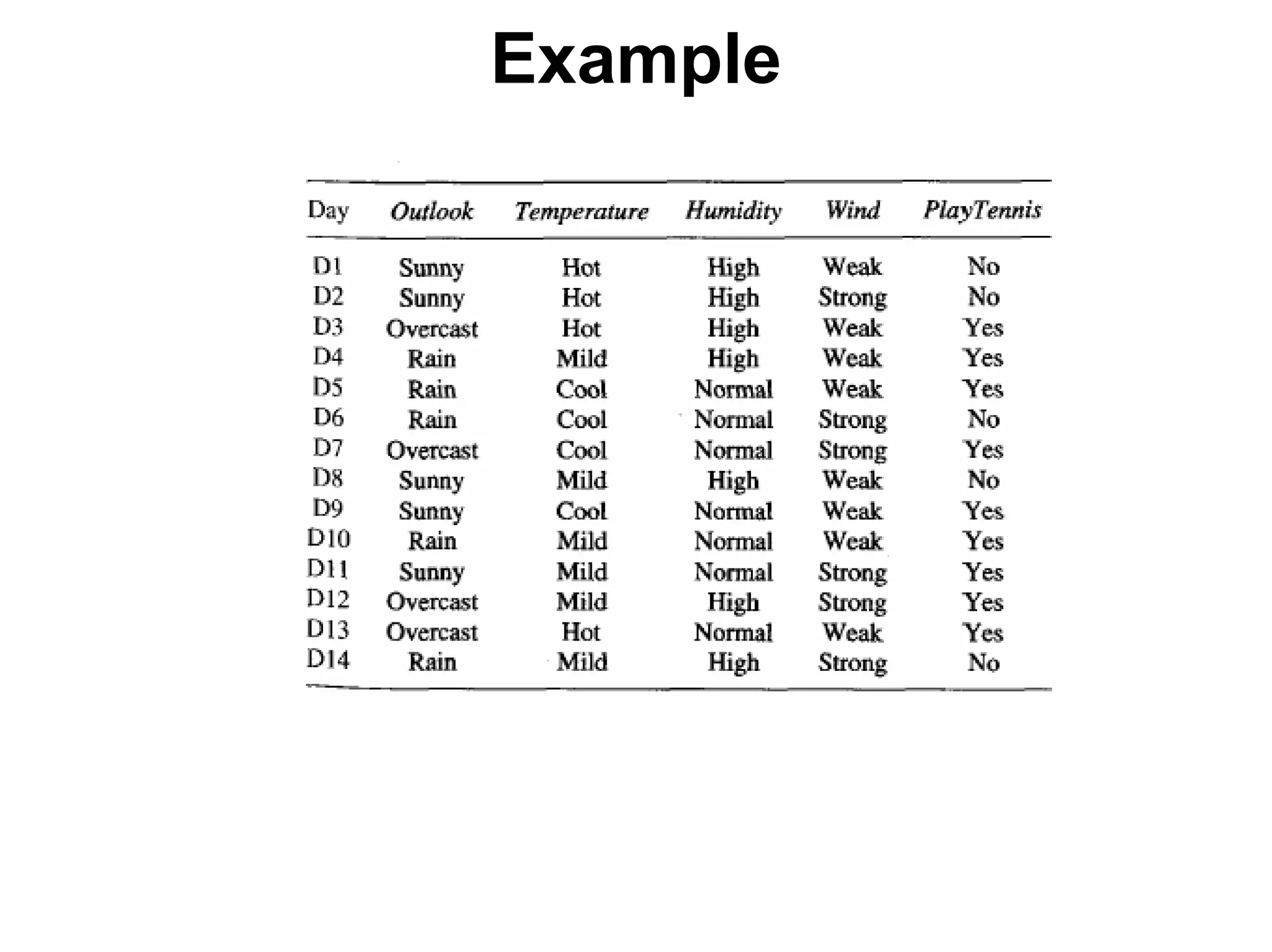 Machine learning Lecture 2