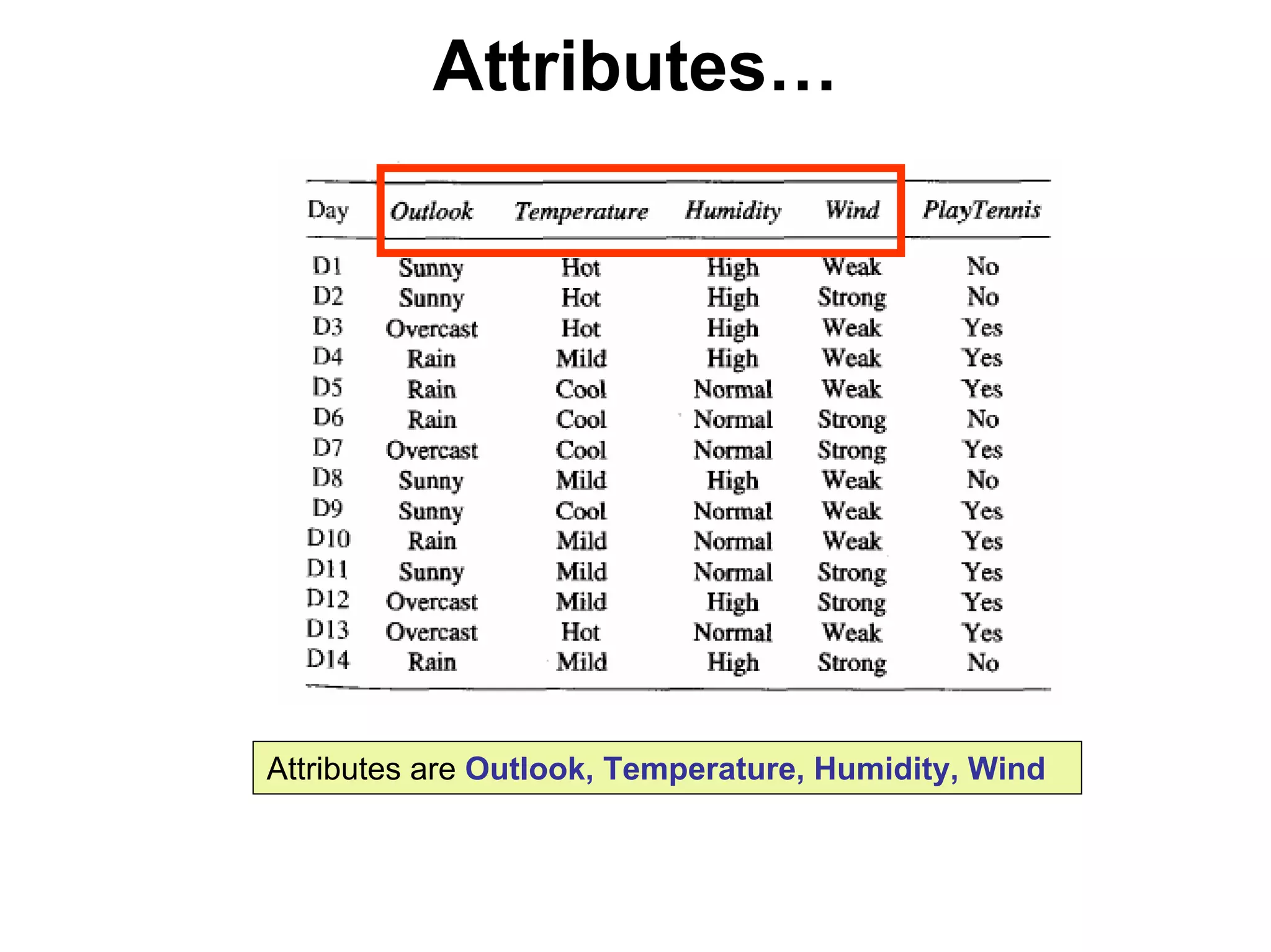 Machine learning Lecture 2