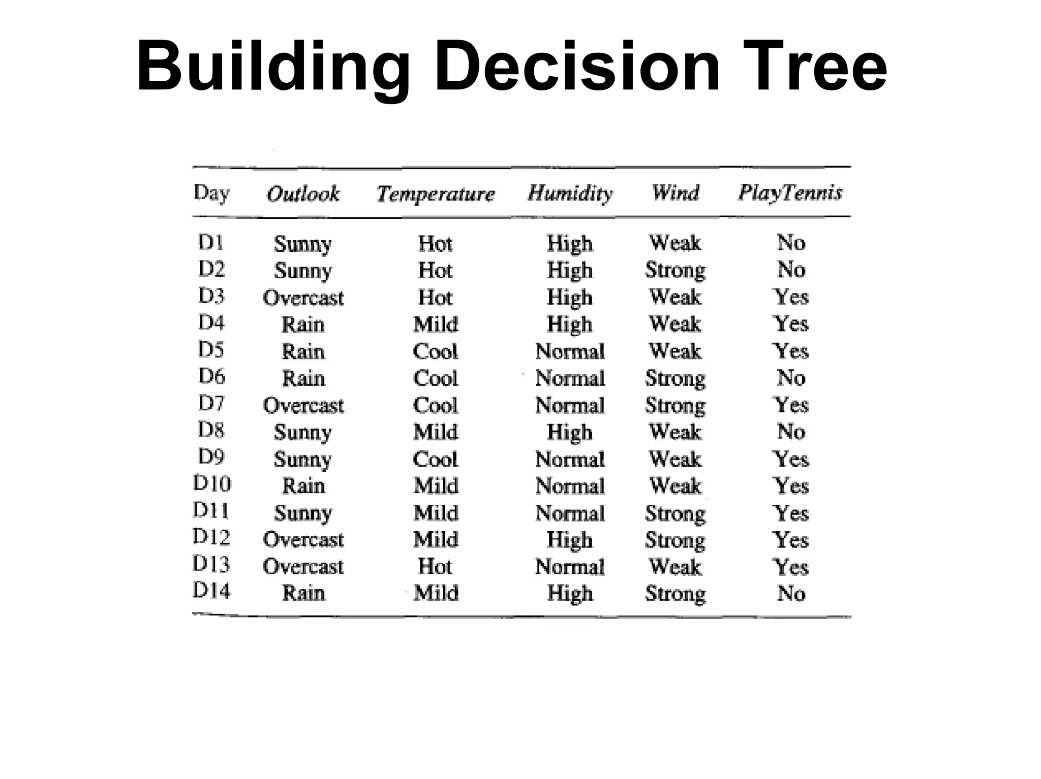 Machine learning Lecture 2