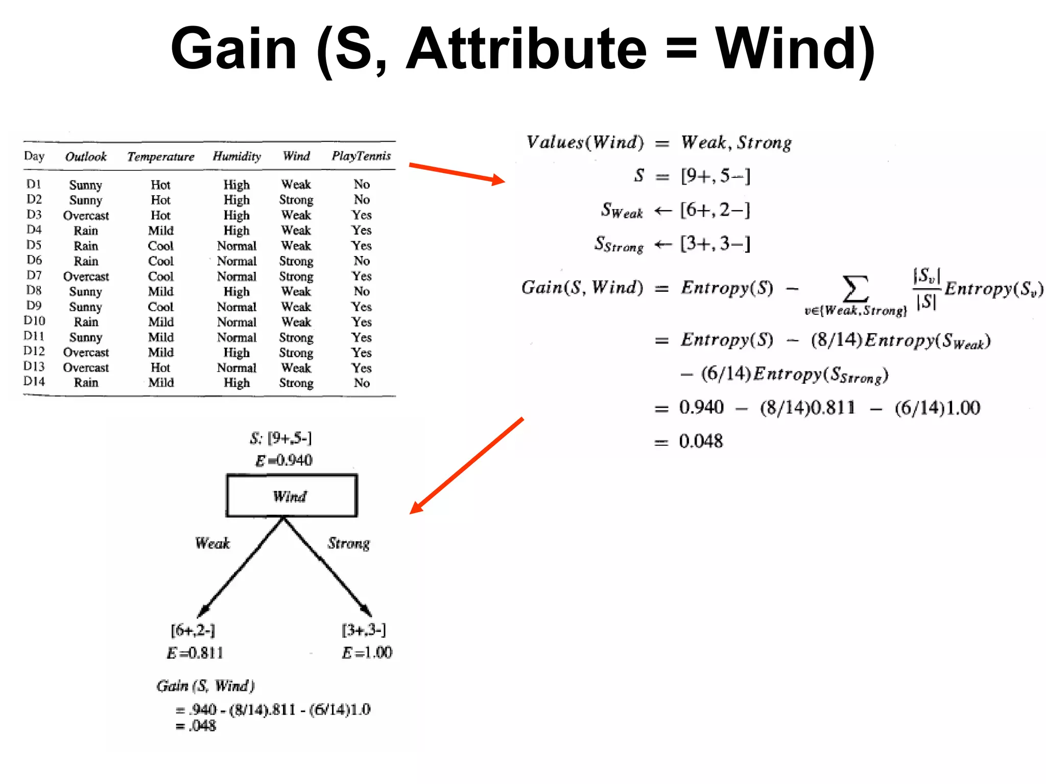 Machine learning Lecture 2