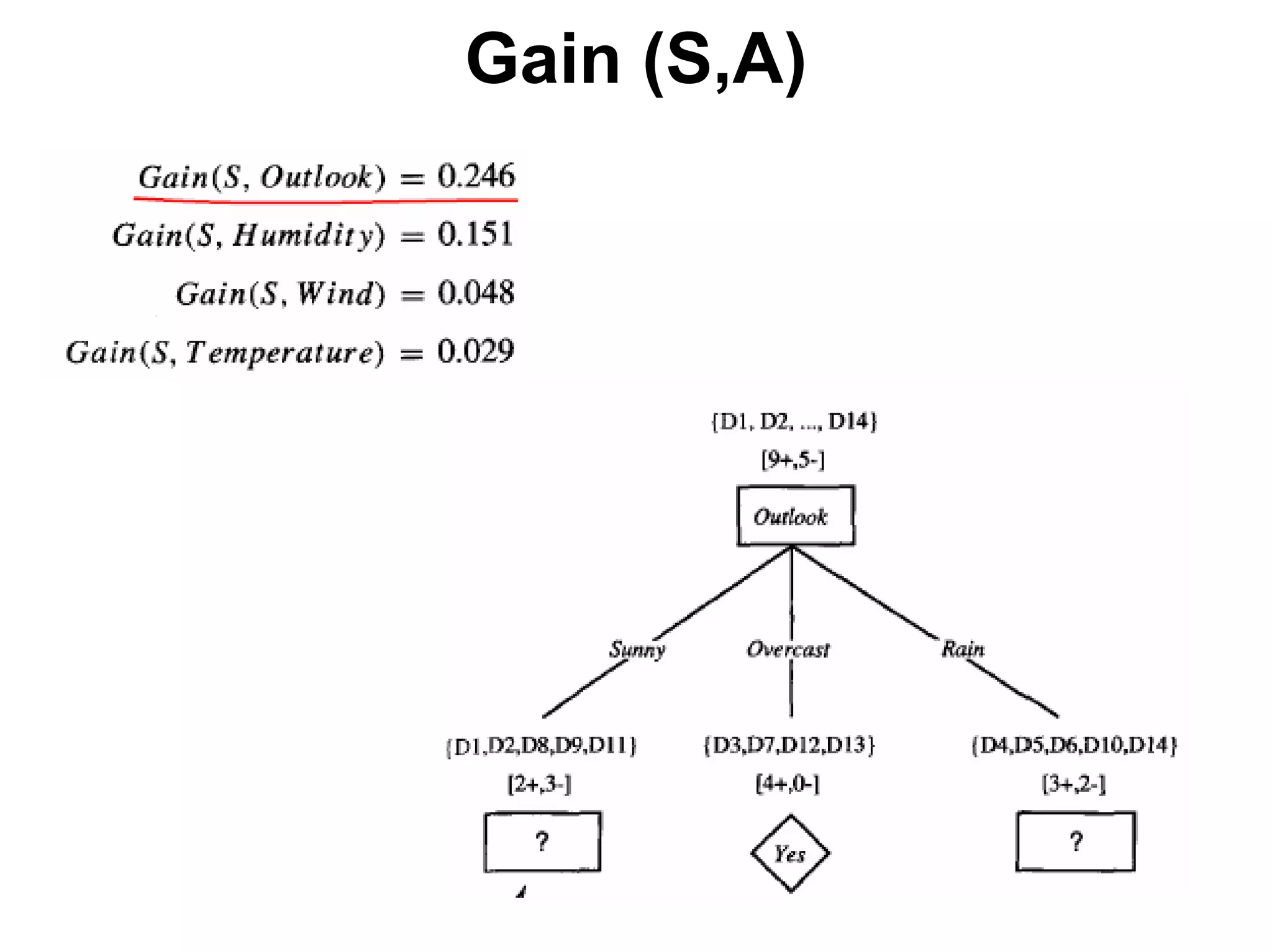 Machine learning Lecture 2