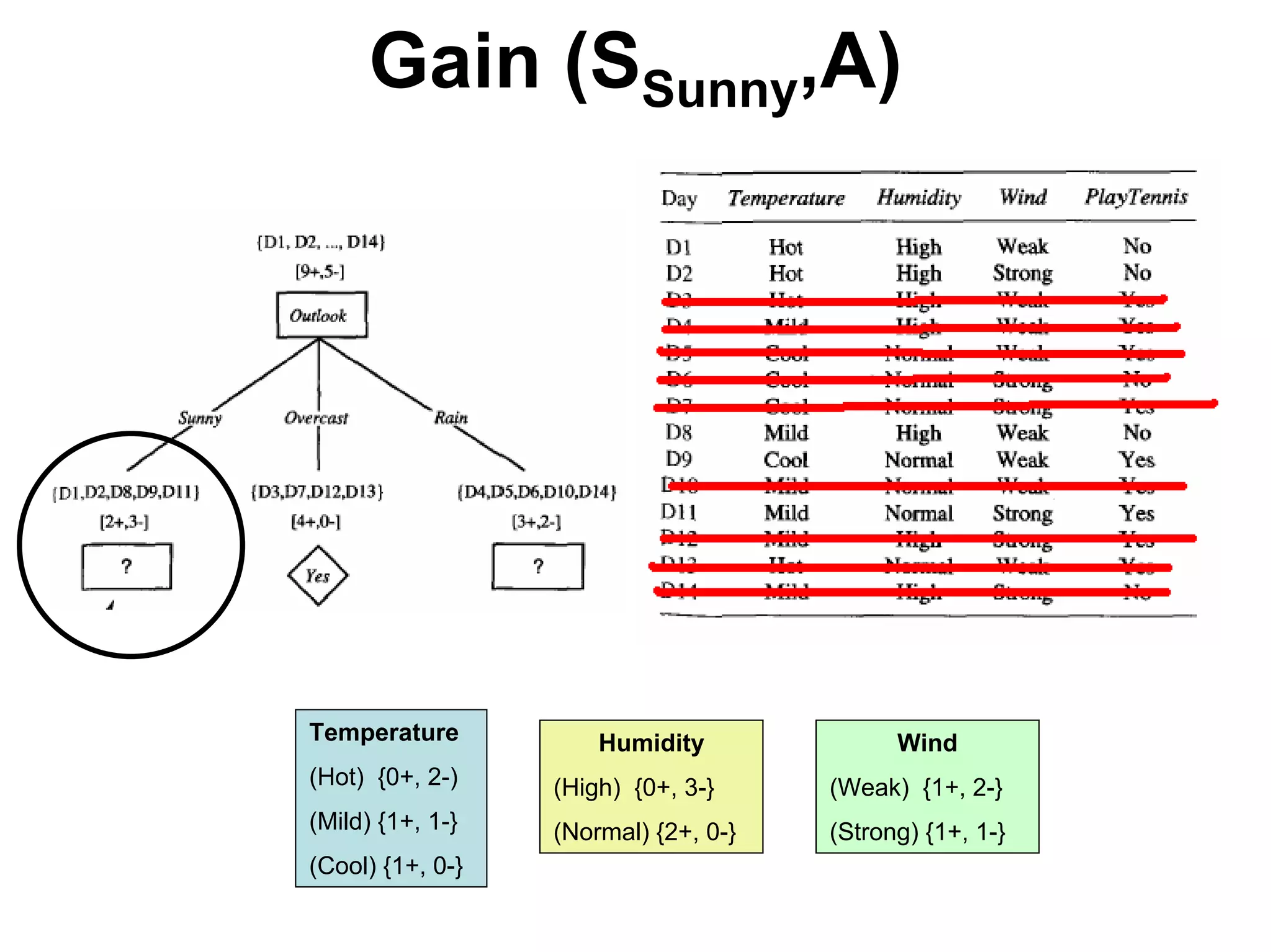 Machine learning Lecture 2