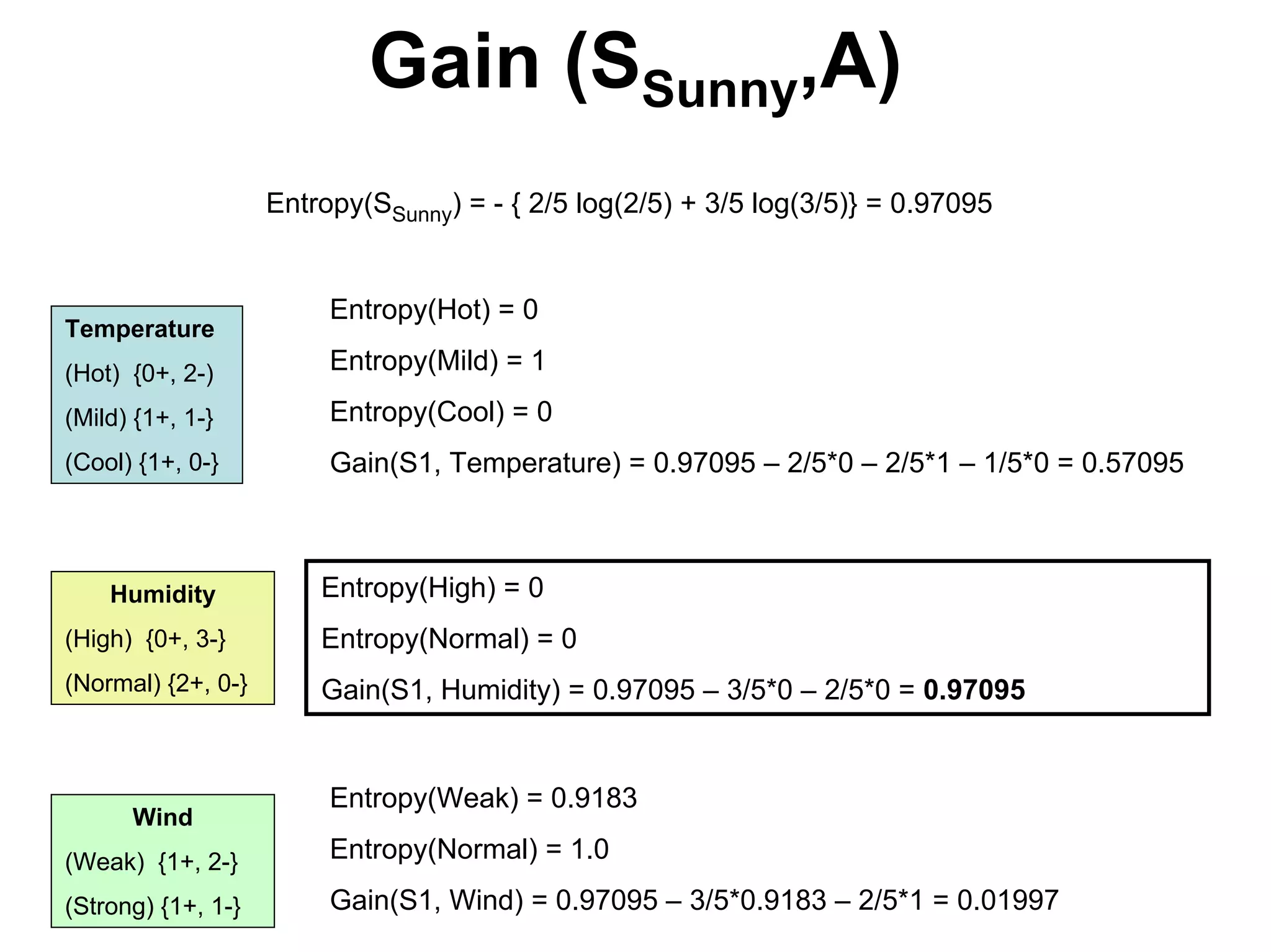 Machine learning Lecture 2