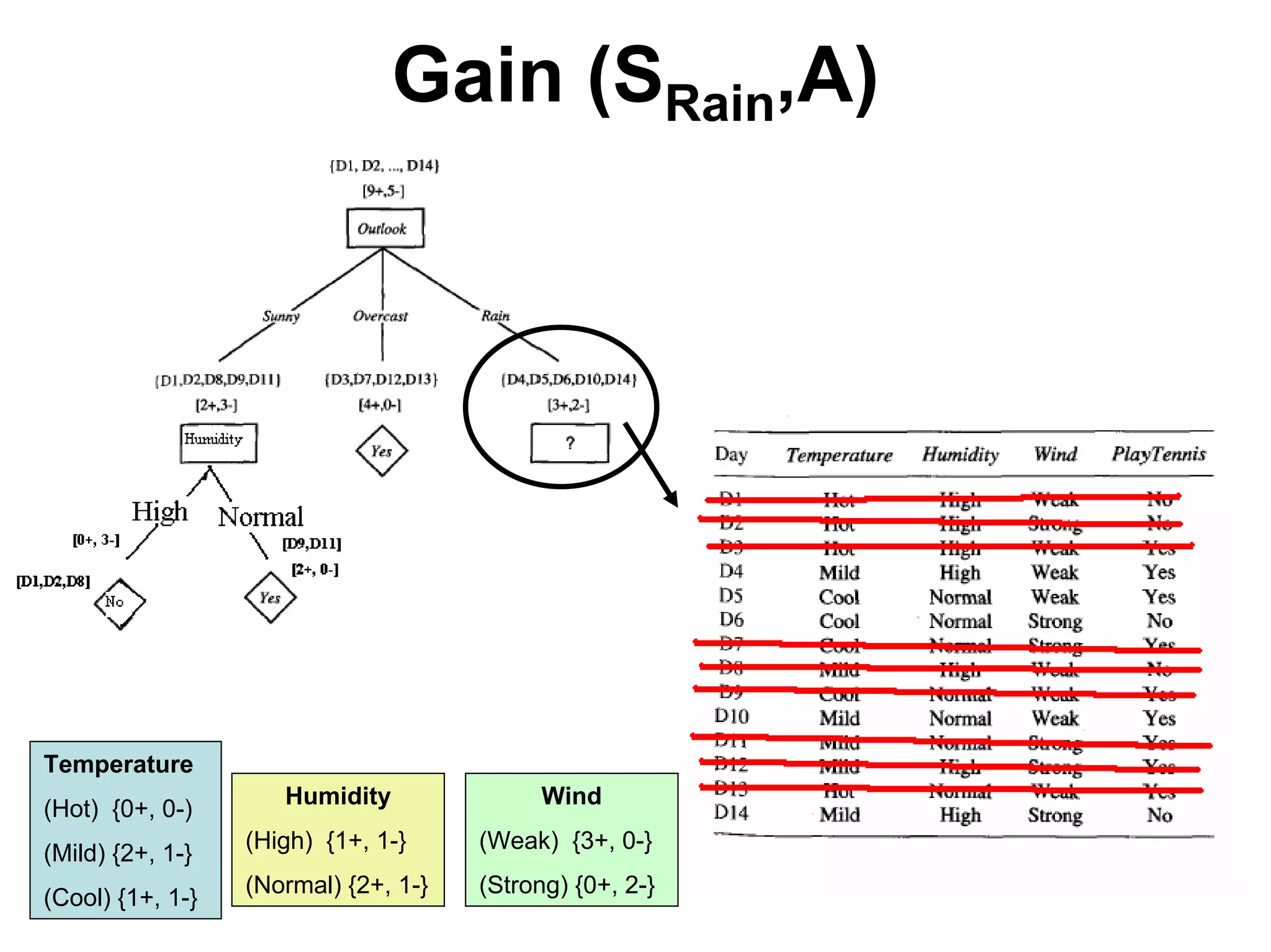Machine learning Lecture 2