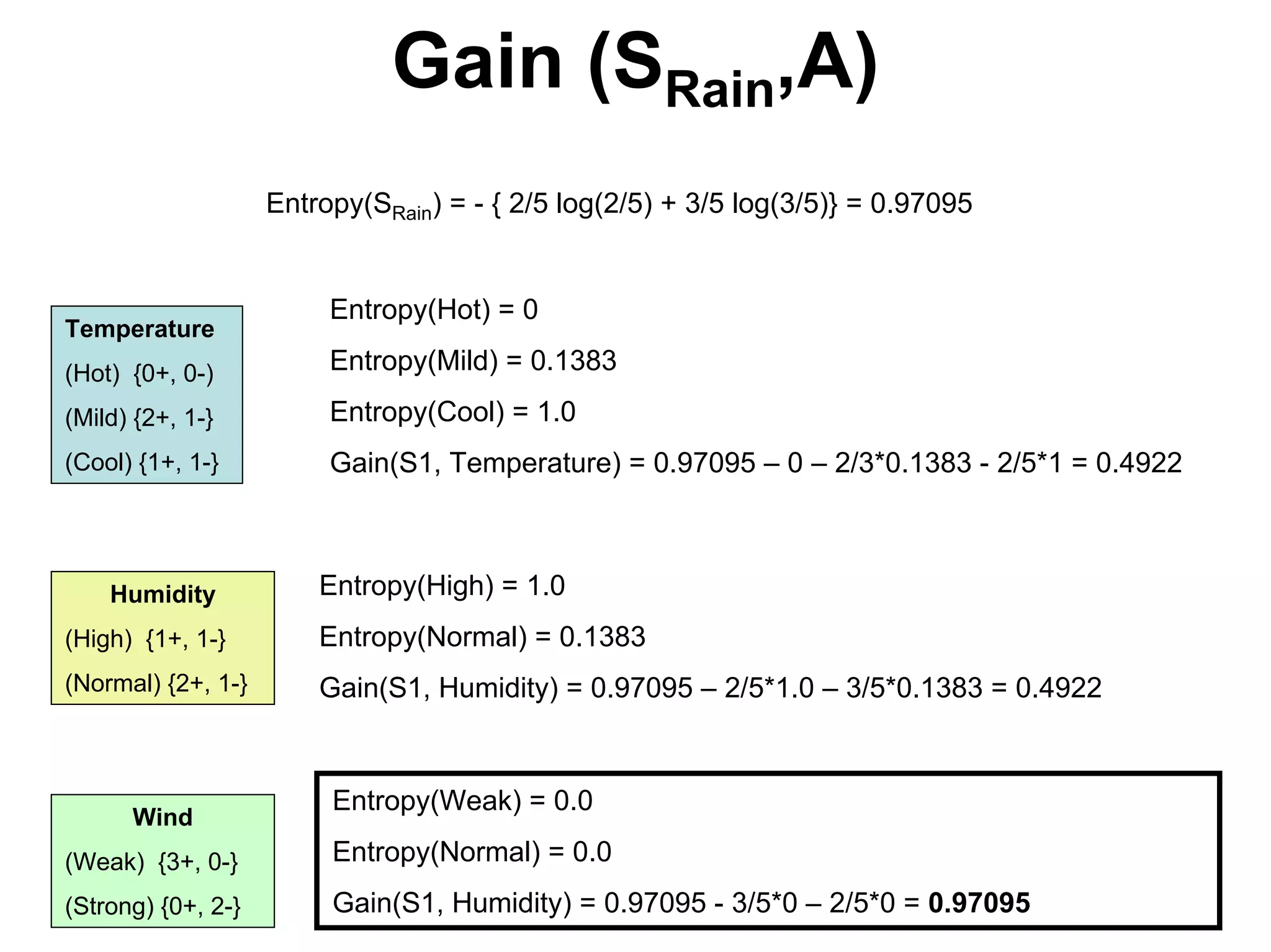 Machine learning Lecture 2