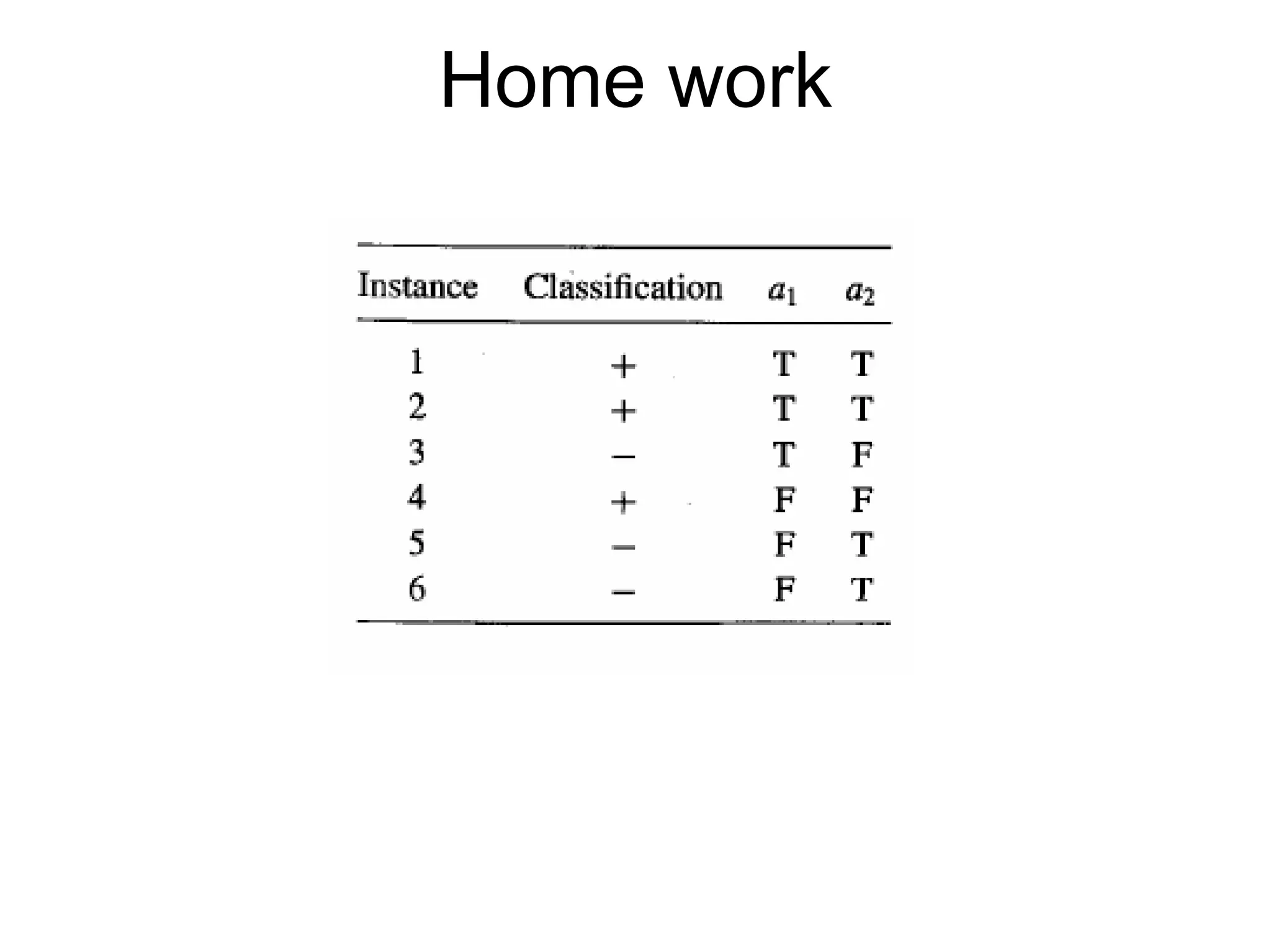 Machine learning Lecture 2
