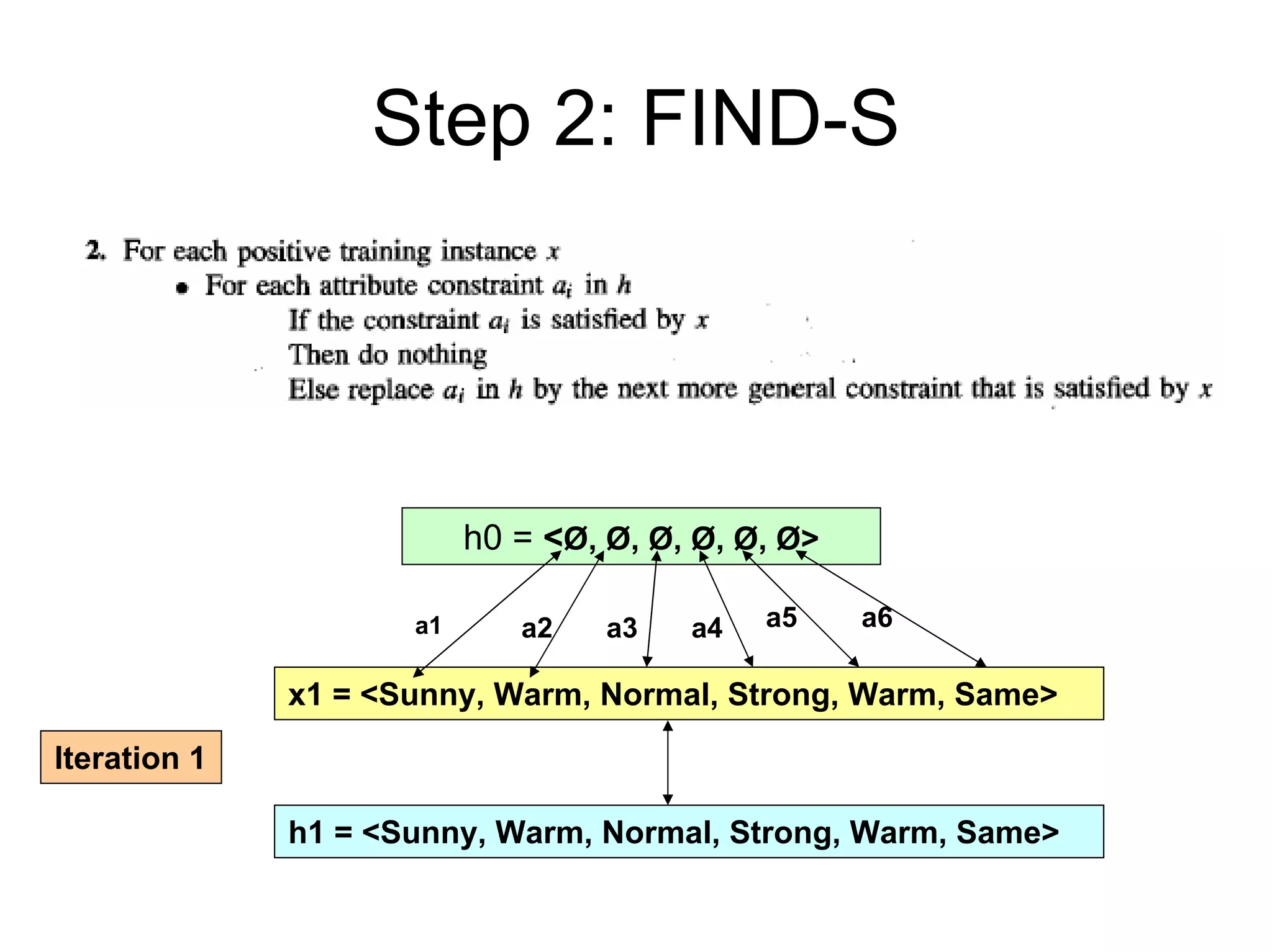 Machine learning Lecture 2