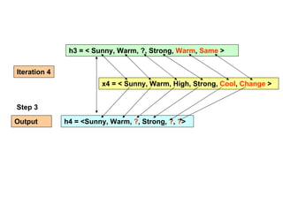 Machine learning Lecture 2