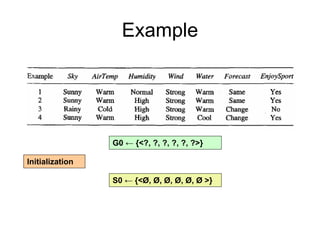 Machine learning Lecture 2