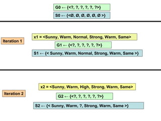 Machine learning Lecture 2