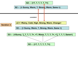 Machine learning Lecture 2