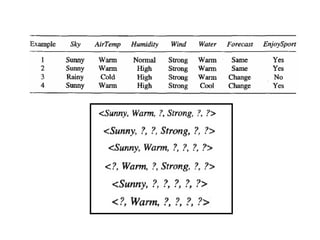 Machine learning Lecture 2
