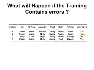 Machine learning Lecture 2