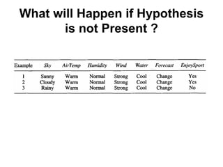 Machine learning Lecture 2