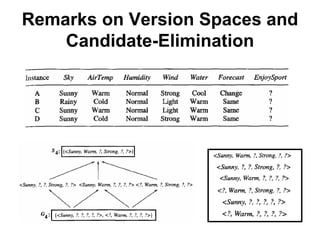Machine learning Lecture 2