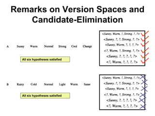 Machine learning Lecture 2
