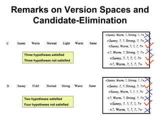 Machine learning Lecture 2