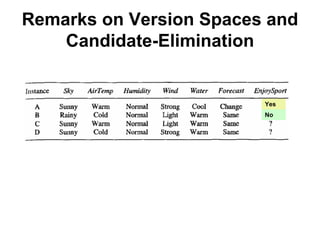 Machine learning Lecture 2