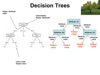 Machine learning Lecture 2