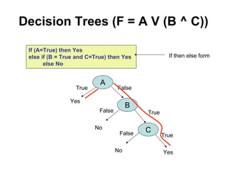Machine learning Lecture 2