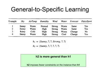 Machine learning Lecture 2