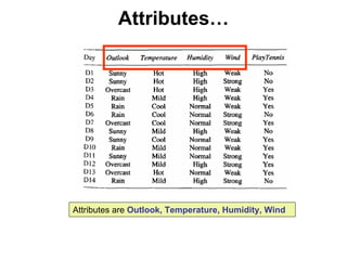 Machine learning Lecture 2