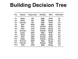 Machine learning Lecture 2